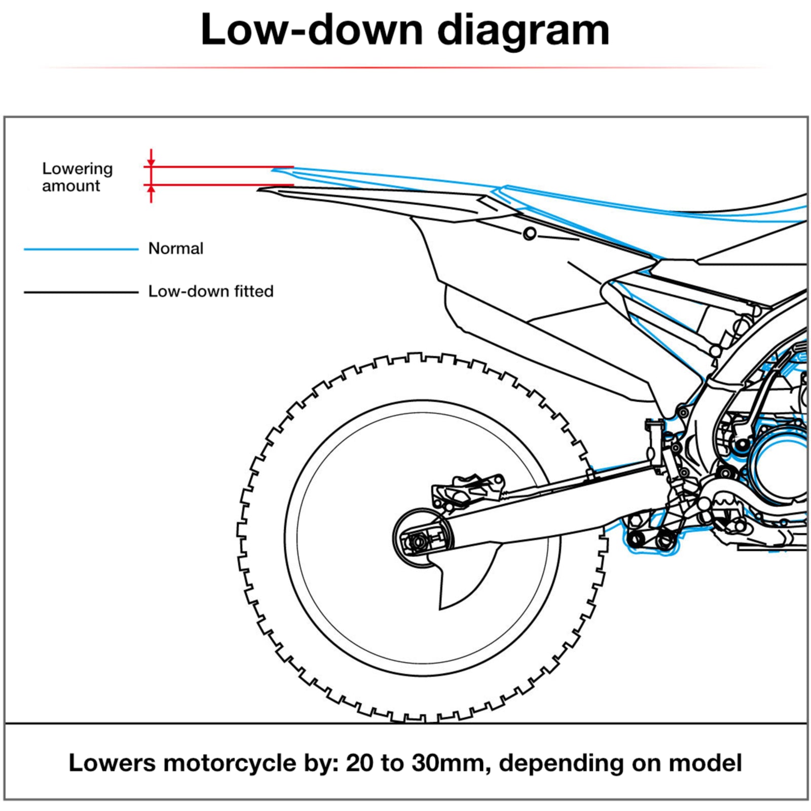 Zeta RSL-LowDown -30mm KLX230 - Black
