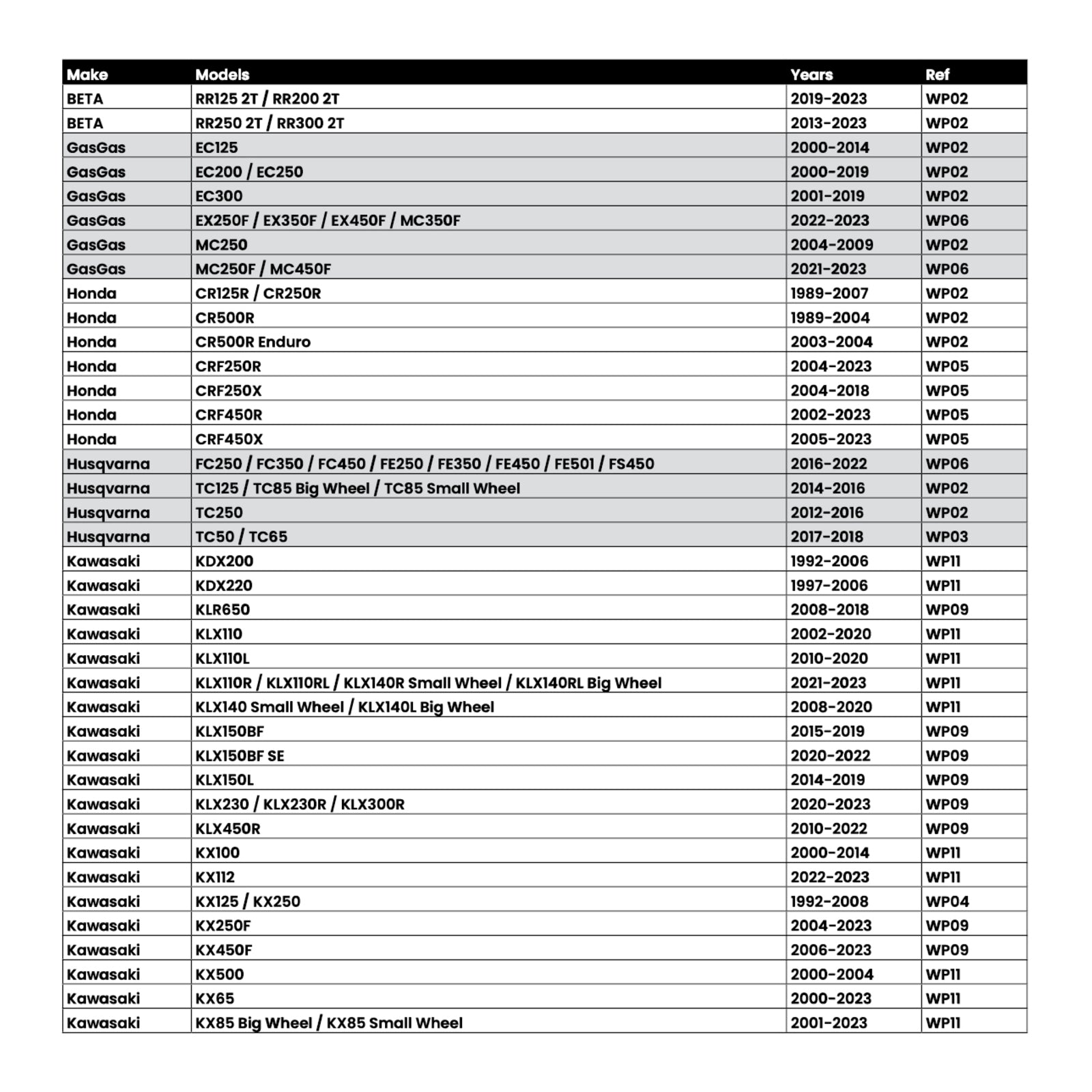 Whites Lock On Grips - Half Waffle - Orange (with 6 Cams)