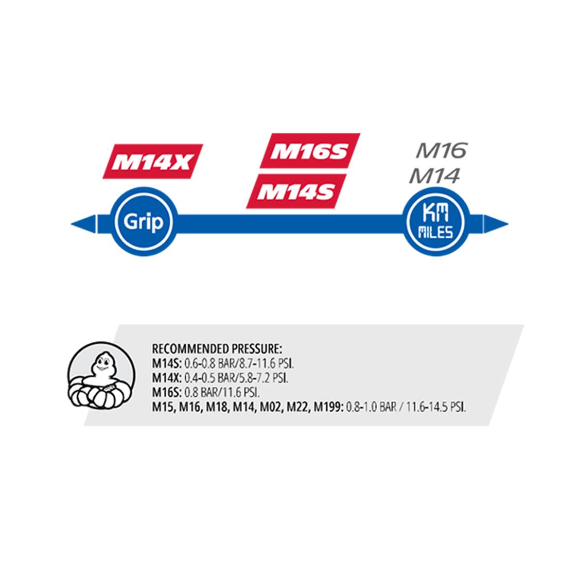 Michelin Bib Mousse Recommended Pressures