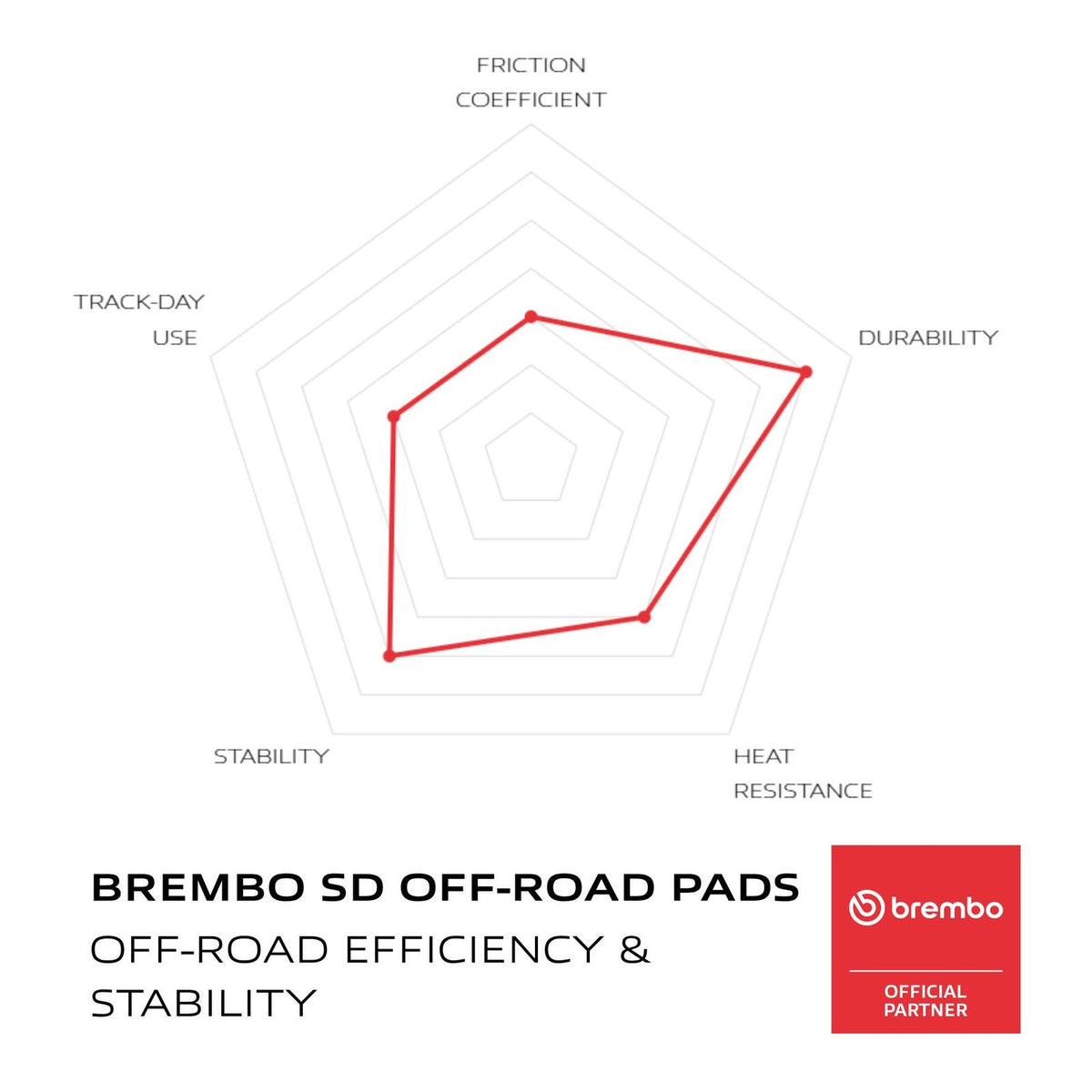 Brembo Prime Sinter Rear Brake Pads 07GR16SD