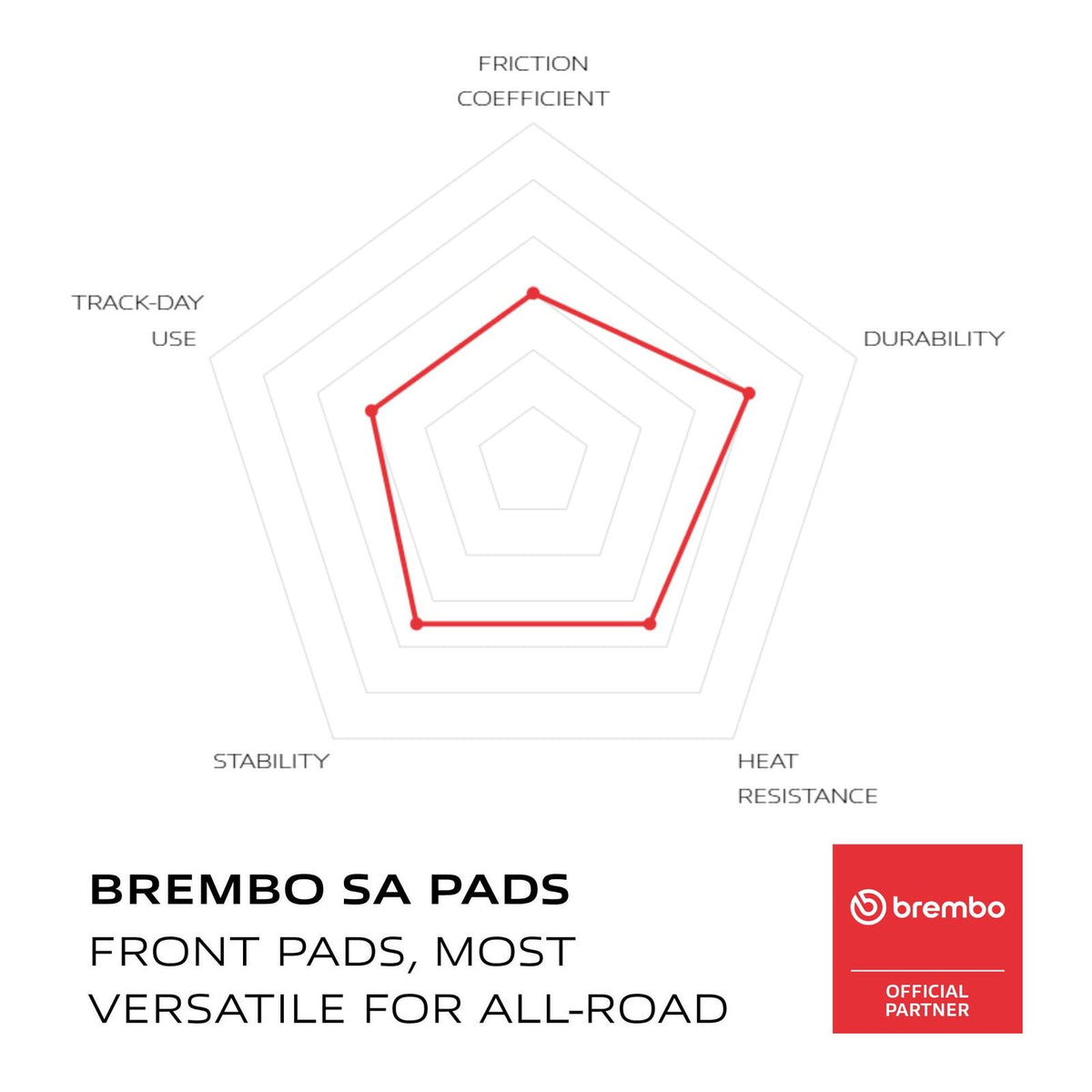 Brembo Prime Sinter Front Brake Pads 07YA09SA