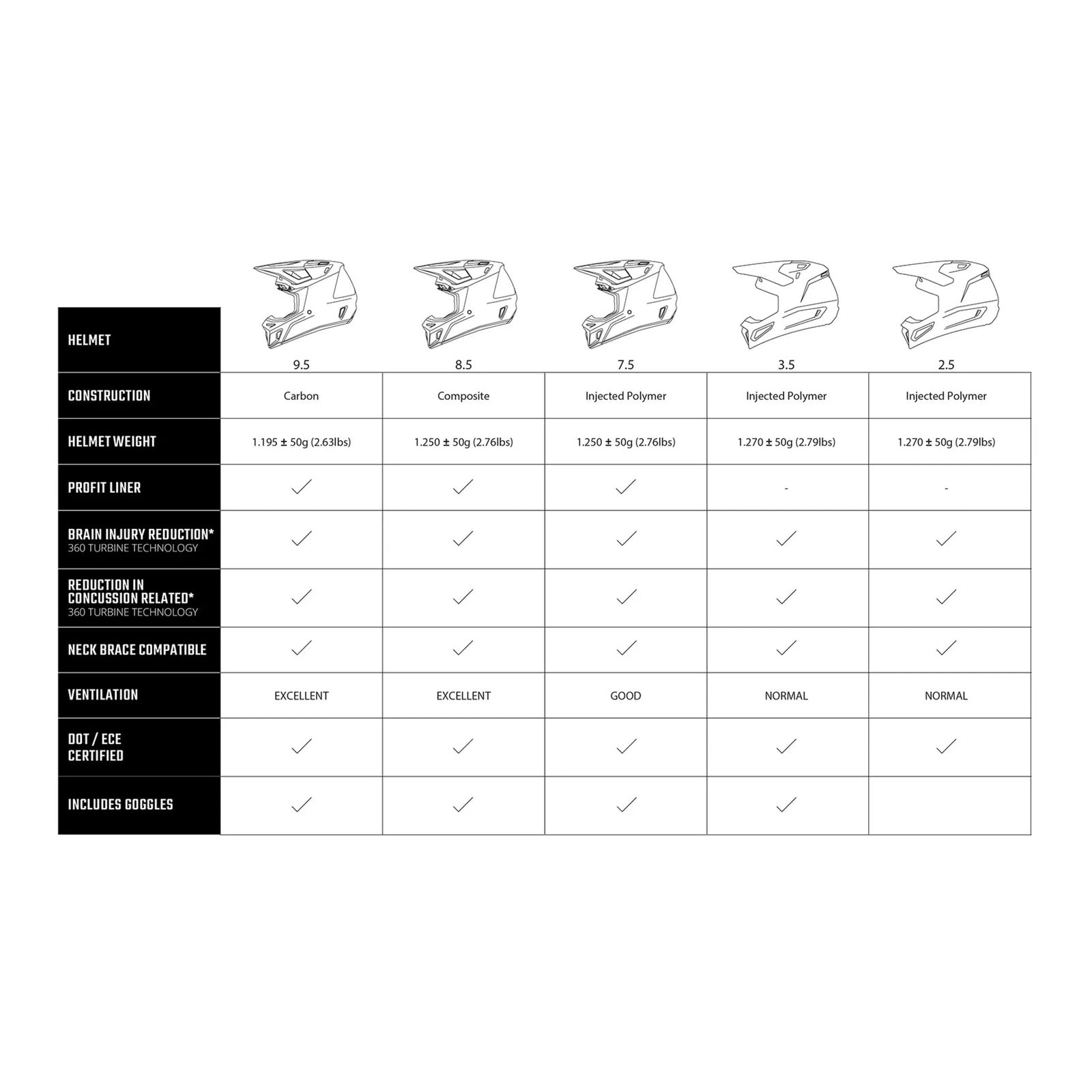 Leatt 2025 7.5 Helmet Kit - Red
