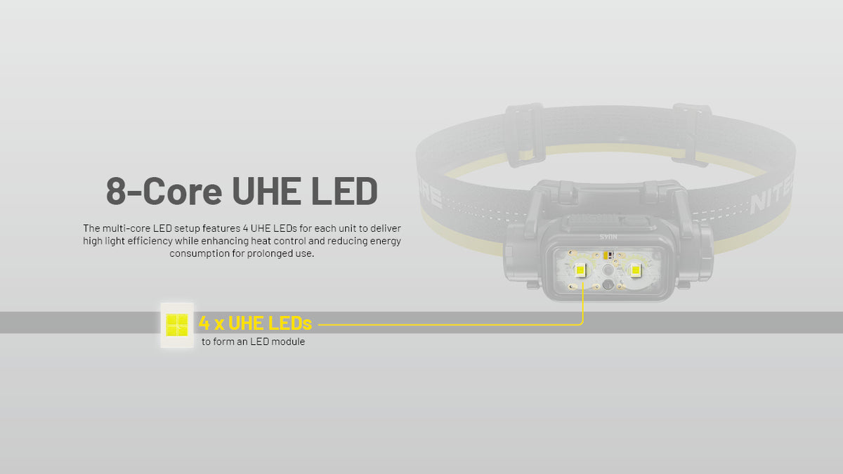 NITECORE NU45 1700 LUMENS USB RECHARGEABLE ULTRA LIGHTWEIGHT HEADLAMP TORCH