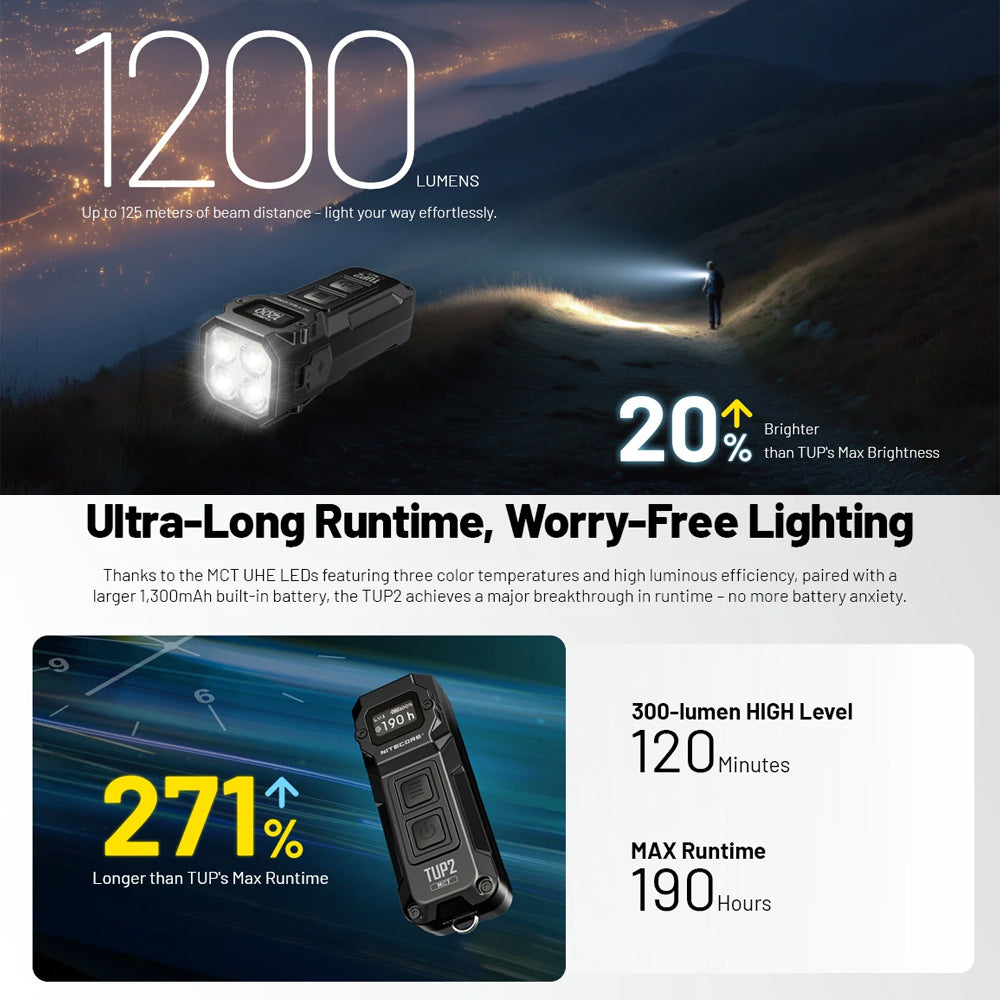 NITECORE TUP 1200 LUMEN RECHARGEABLE EDC TORCH ORANGE